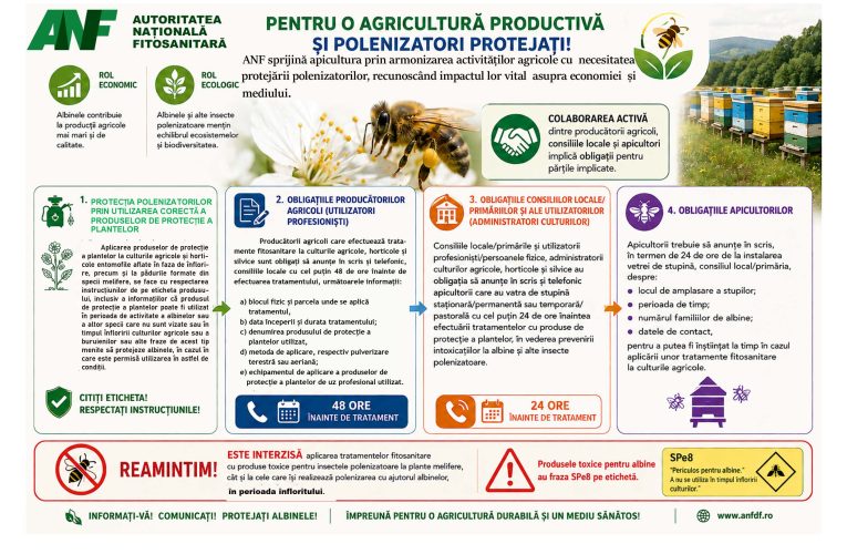 PENTRU O AGRICULTURĂ PRODUCTIVĂ ȘI POLENIZATORI PROTEJAȚI